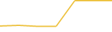 Price Graph