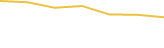 Price Graph