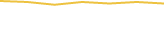 Price Graph
