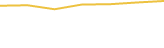 Price Graph