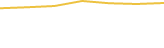 Price Graph