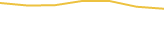 Price Graph