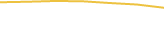 Price Graph