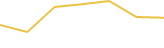 Price Graph