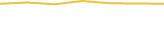 Price Graph