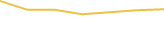 Price Graph