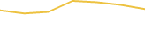 Price Graph