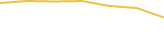 Price Graph