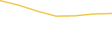 Price Graph