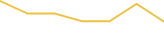 Price Graph
