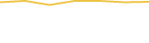 Price Graph