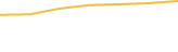 Price Graph