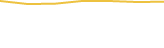 Price Graph