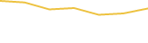Price Graph