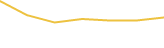 Price Graph