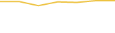 Price Graph