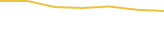 Price Graph