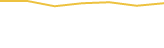 Price Graph