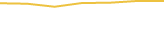 Price Graph