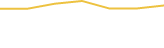 Price Graph