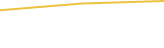 Price Graph