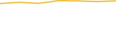 Price Graph