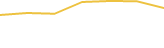 Price Graph
