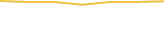Price Graph