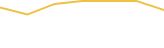 Price Graph