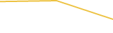 Price Graph