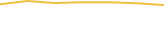 Price Graph