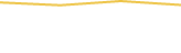 Price Graph