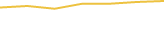 Price Graph