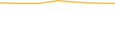 Price Graph