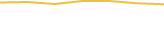 Price Graph