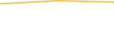 Price Graph