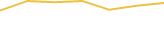 Price Graph