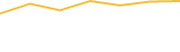Price Graph