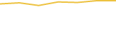 Price Graph
