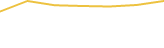 Price Graph