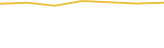 Price Graph