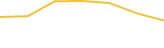 Price Graph