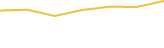 Price Graph