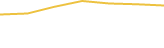 Price Graph