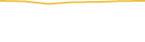 Price Graph