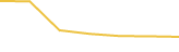 Price Graph