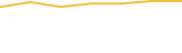 Price Graph