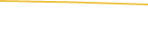 Price Graph