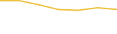 Price Graph