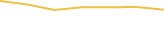 Price Graph